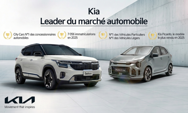 City Cars Kia leader du marché automobile tunisien en 2025
