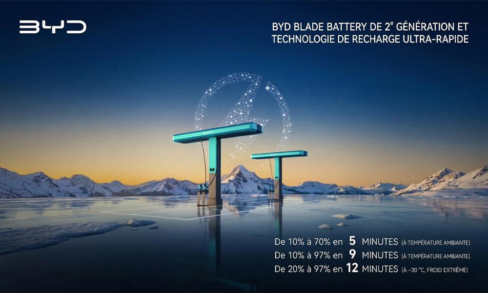 BYD rend la recharge électrique aussi rapide qu'un plein d'essence : 70 % de charge en 5 minutes et 1 000 km d'autonomie